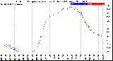 Milwaukee Weather Outdoor Temperature<br>vs Heat Index<br>(24 Hours)