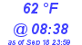 Milwaukee Weather Dewpoint High High Today