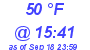 Milwaukee Weather Dewpoint High Low Today