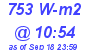 Milwaukee Weather Solar Radiation High Today