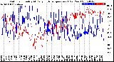 Milwaukee Weather Outdoor Humidity<br>At Daily High<br>Temperature<br>(Past Year)