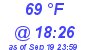 Milwaukee Weather Dewpoint High High Today