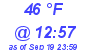 Milwaukee Weather Dewpoint High Low Today