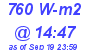 Milwaukee Weather Solar Radiation High Today