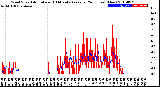 Milwaukee Weather Wind Speed<br>Actual and 10 Minute<br>Average<br>(24 Hours) (New)