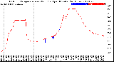 Milwaukee Weather Outdoor Temperature<br>vs Wind Chill<br>per Minute<br>(24 Hours)