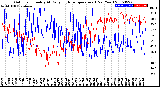 Milwaukee Weather Outdoor Humidity<br>At Daily High<br>Temperature<br>(Past Year)