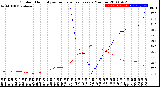 Milwaukee Weather Outdoor Humidity<br>vs Temperature<br>Every 5 Minutes