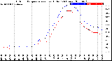 Milwaukee Weather Outdoor Temperature<br>vs Heat Index<br>(24 Hours)