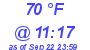 Milwaukee Weather Dewpoint High High Today