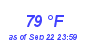 Milwaukee Weather Dewpoint High High Month