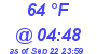 Milwaukee Weather Dewpoint High Low Today