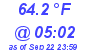 Milwaukee Weather Temperature Low Today