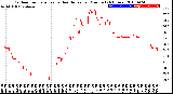 Milwaukee Weather Outdoor Temperature<br>vs Heat Index<br>per Minute<br>(24 Hours)