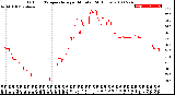 Milwaukee Weather Outdoor Temperature<br>per Minute<br>(24 Hours)