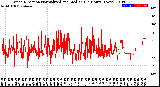 Milwaukee Weather Wind Direction<br>Normalized and Median<br>(24 Hours) (New)