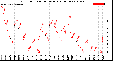 Milwaukee Weather Wind Speed<br>10 Minute Average<br>(4 Hours)