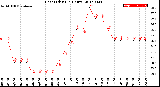 Milwaukee Weather Heat Index<br>(24 Hours)