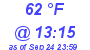 Milwaukee Weather Dewpoint High High Today