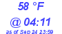 Milwaukee Weather Dewpoint High Low Today