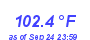 Milwaukee WeatherHeat Index High Month