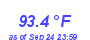 Milwaukee Weather Temperature High Month