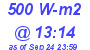 Milwaukee Weather Solar Radiation High Today