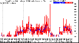 Milwaukee Weather Wind Speed<br>Actual and 10 Minute<br>Average<br>(24 Hours) (New)