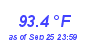 Milwaukee Weather Temperature High Month