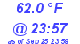 Milwaukee Weather Temperature Low Today