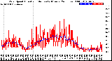 Milwaukee Weather Wind Speed<br>Actual and Median<br>by Minute<br>(24 Hours) (Old)