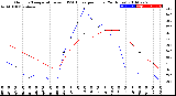 Milwaukee Weather Outdoor Temperature<br>vs THSW Index<br>per Hour<br>(24 Hours)