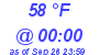 Milwaukee Weather Dewpoint High High Today