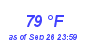 Milwaukee Weather Dewpoint High High Month