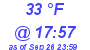 Milwaukee Weather Dewpoint High Low Today