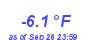 Milwaukee Weather Temperature Low Year