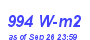 Milwaukee Weather Solar Radiation High Month