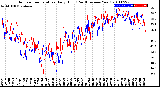 Milwaukee Weather Outdoor Temperature<br>Daily High<br>(Past/Previous Year)