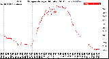 Milwaukee Weather Outdoor Temperature<br>per Minute<br>(24 Hours)