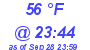 Milwaukee Weather Dewpoint High High Today