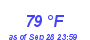 Milwaukee Weather Dewpoint High High Month