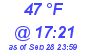 Milwaukee Weather Dewpoint High Low Today