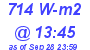 Milwaukee Weather Solar Radiation High Today