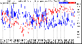 Milwaukee Weather Outdoor Humidity<br>At Daily High<br>Temperature<br>(Past Year)