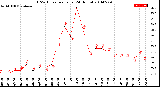 Milwaukee Weather THSW Index<br>per Hour<br>(24 Hours)