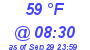 Milwaukee Weather Dewpoint High High Today