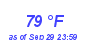 Milwaukee Weather Dewpoint High High Month