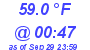 Milwaukee Weather Temperature Low Today