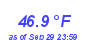 Milwaukee Weather Wind Chill Low Month