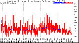 Milwaukee Weather Wind Speed<br>Actual and Hourly<br>Average<br>(24 Hours) (New)